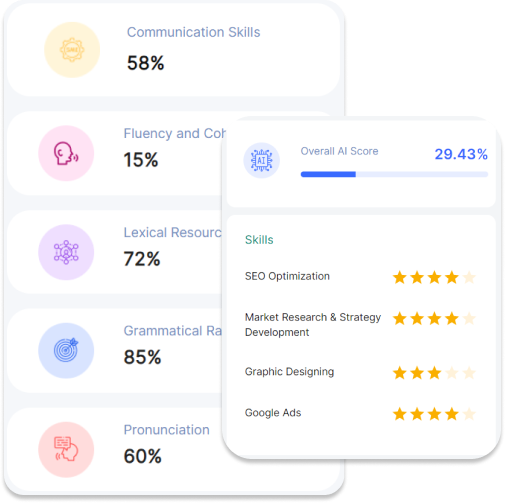 Recroot - Smarter Hiring